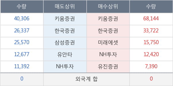 평화홀딩스