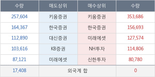디에이테크놀로지