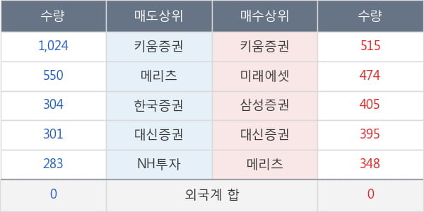 흥국화재2우B
