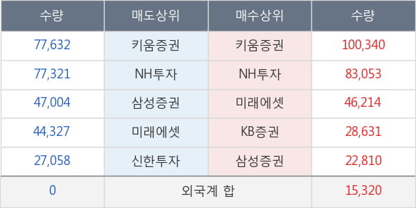 피피아이
