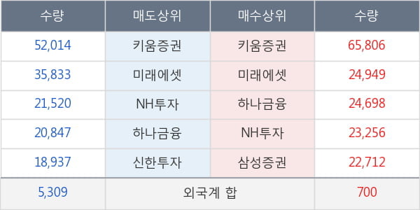 KG케미칼