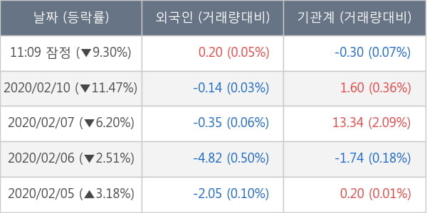 오공