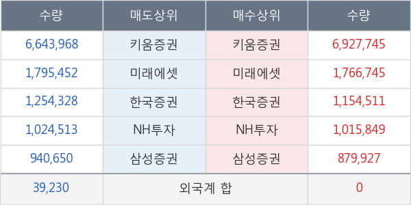 대우부품