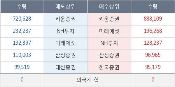 마니커에프앤지