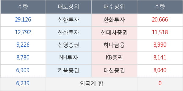 화신