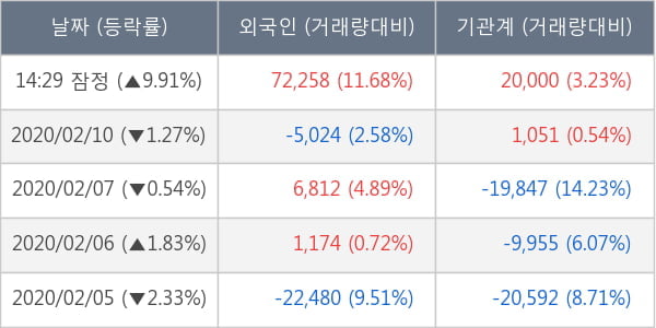 에치에프알