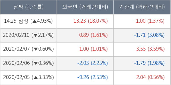 태림포장