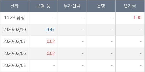 태림포장