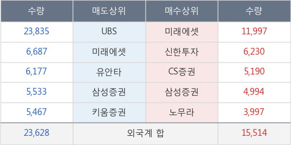 CJ제일제당