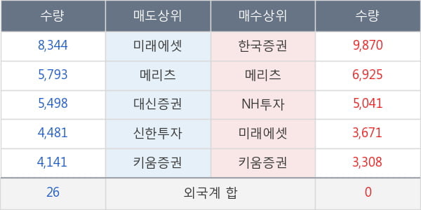 성신양회우