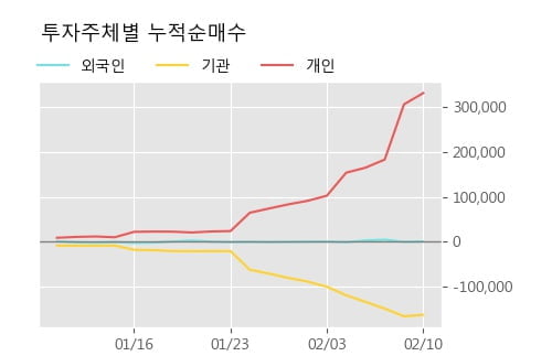 '메탈라이프' 10% 이상 상승, 주가 상승세, 단기 이평선 역배열 구간