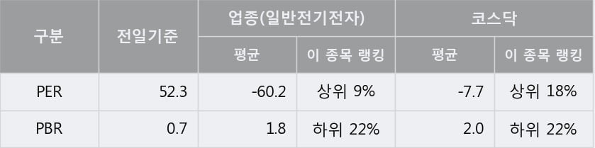 '인터엠' 10% 이상 상승, 주가 상승 중, 단기간 골든크로스 형성