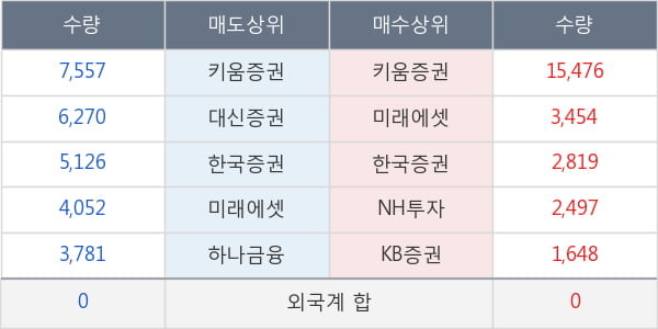 흥국화재우