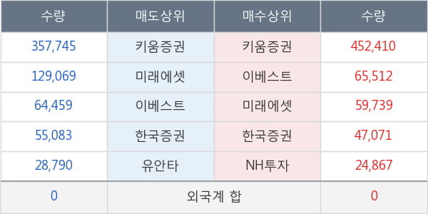 진흥기업