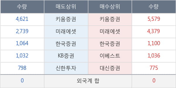 진흥기업2우B