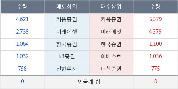 진흥기업2우B