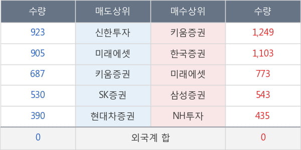 농심