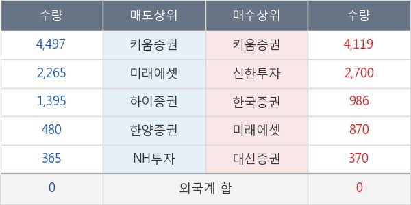 비상교육