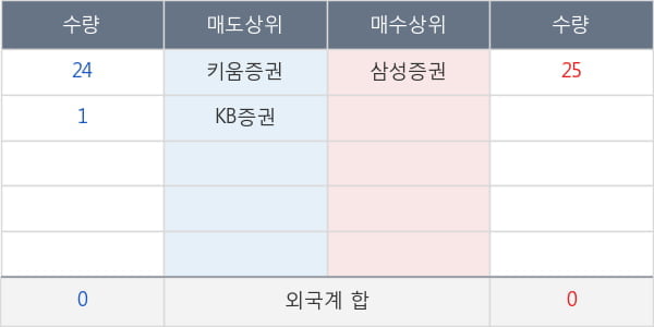 하이골드3호