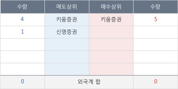 동부건설우