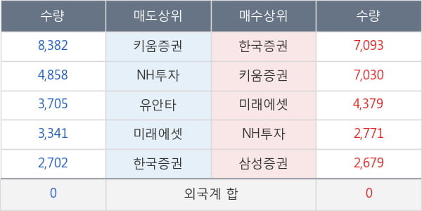 진흥기업우B