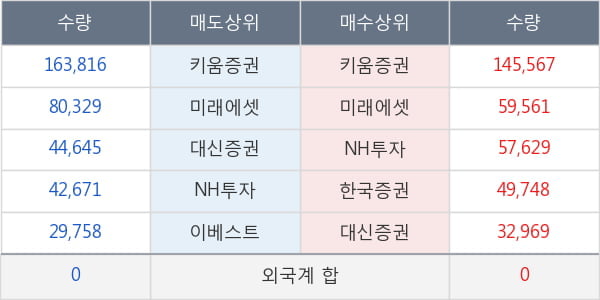 태양금속우