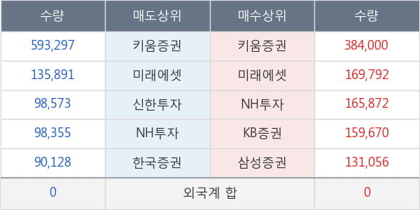 우리들휴브레인