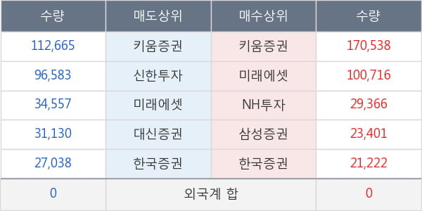 코엔텍