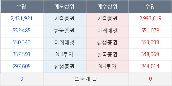 케이사인