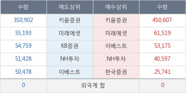 이노인스트루먼트