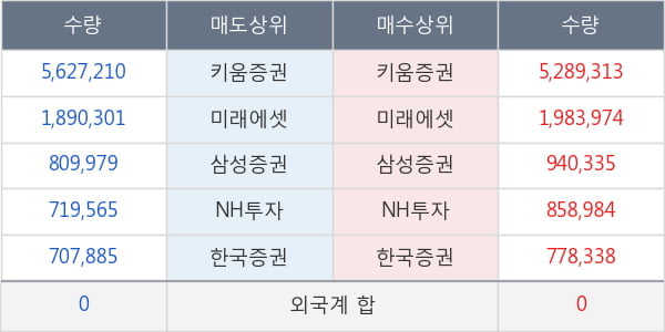 바른손이앤에이