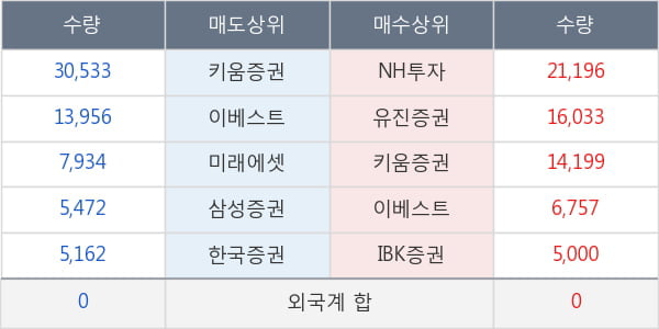 씨아이테크