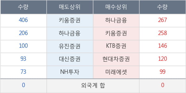 소프트센우