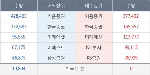 CJ씨푸드