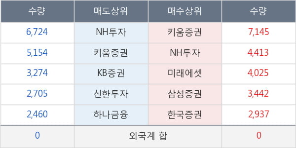삼성전기우