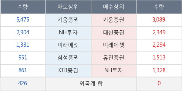 대한항공우