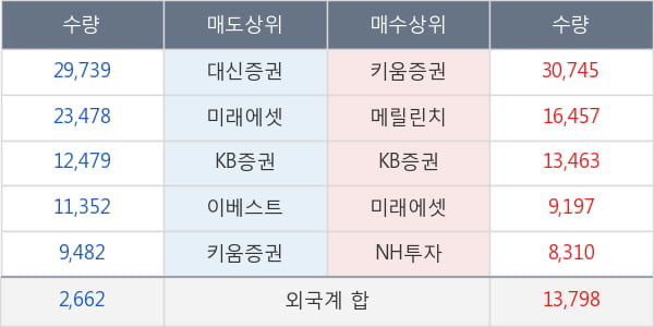컨버즈