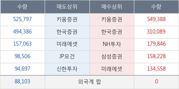 디에이테크놀로지