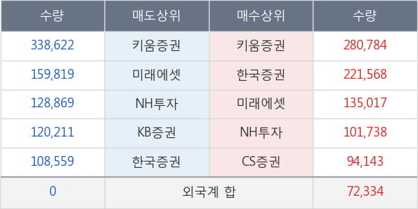 후성