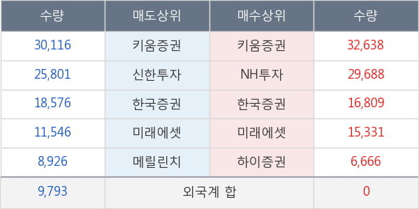 티웨이홀딩스