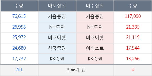 티웨이항공
