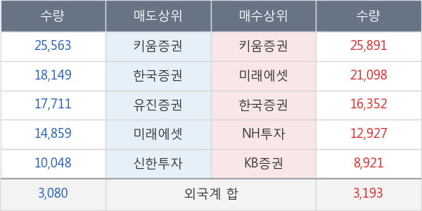 나노스