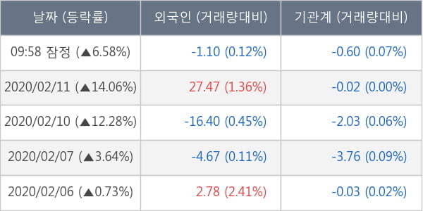 한창제지