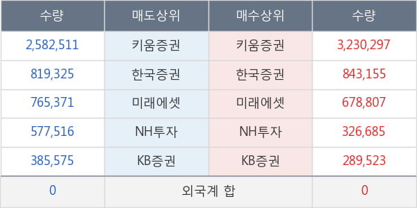 큐캐피탈