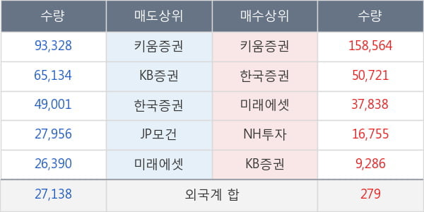 블러썸엠앤씨