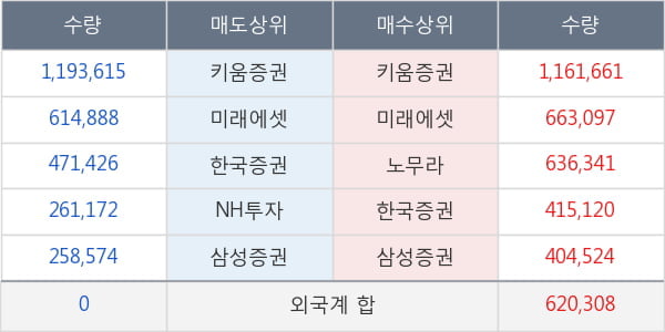 씨아이에스