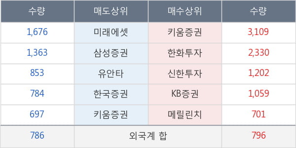 아주캐피탈