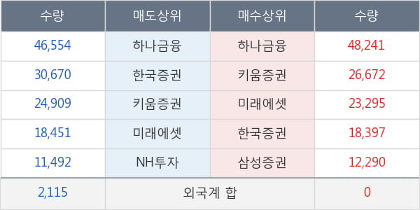 이더블유케이