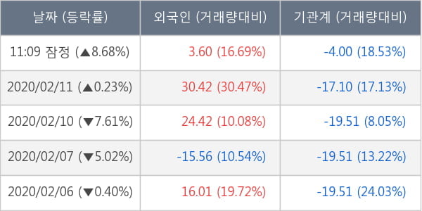 에스모 머티리얼즈