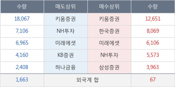 SK디스커버리